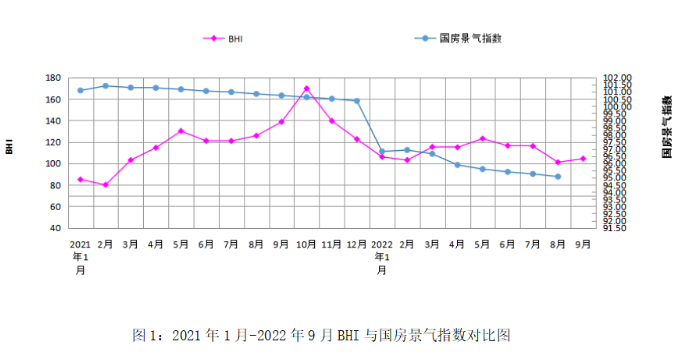 全国建材家居卖场9月销售额992.13亿，环比微涨14.97%_2
